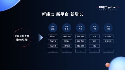華為應(yīng)用市場 攜手開發(fā)者，共贏全場景數(shù)字商品分發(fā)生態(tài)