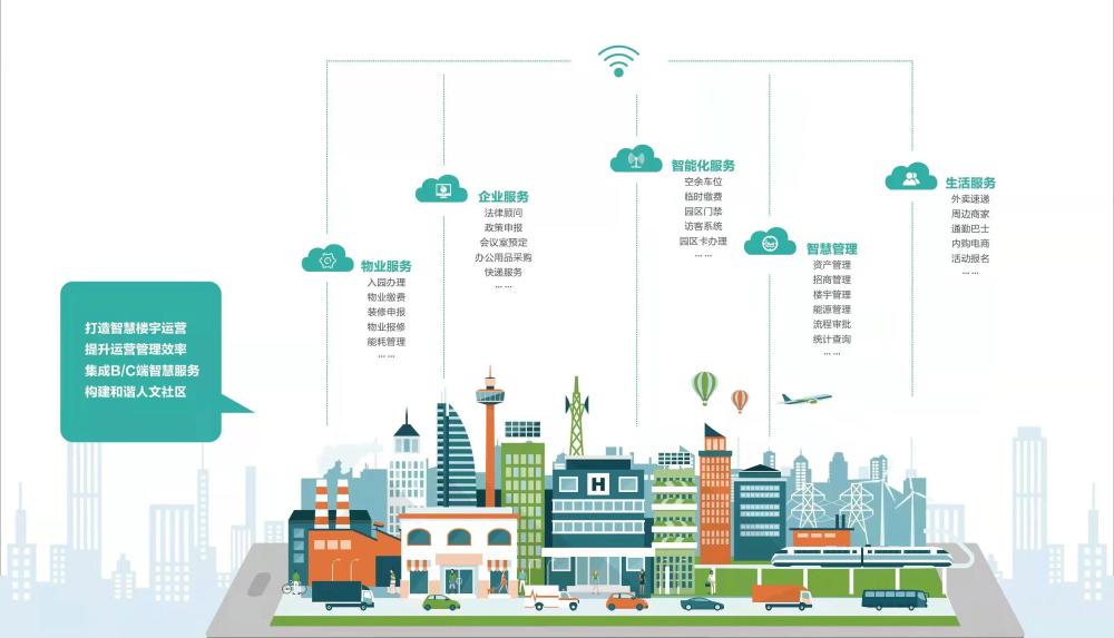 把握未來十年確定性 《2022數(shù)字化運營白皮書》解讀數(shù)字文化創(chuàng)意軟件開發(fā)新路徑