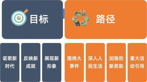 解讀“十四五”文化和旅游發(fā)展規(guī)劃的七個新變化 數(shù)字文化創(chuàng)意軟件開發(fā)的機遇與方向